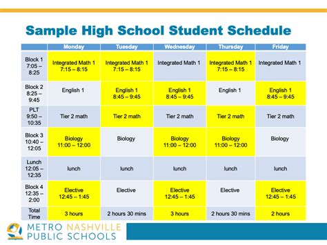 Virtual Learning Sample Schedules And Tips For Families Metro