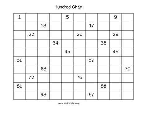 Hundred Chart Random Missing Numbers A