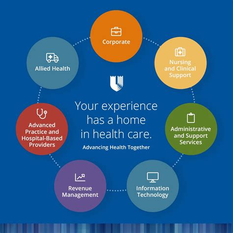 Duke University Health System On Linkedin Careers