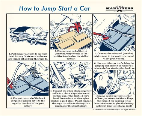 If you don't have jumper cables, you have to find a good samaritan who not only is willing to assist you but who has jumper cables as well. How to Jump Start Your Car: An Illustrated Guide | The Art ...