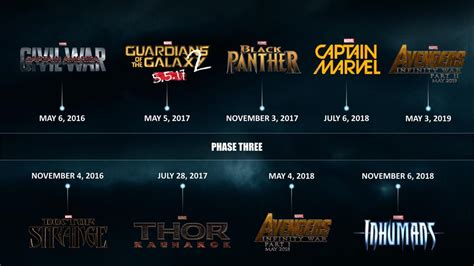 Marvel Released Official Marvel Cinematic Universe Phase 3 Timeline Chart