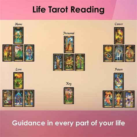 Tarot Reading Life Spread Etsy