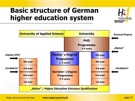 Best Education System In The World German Education System