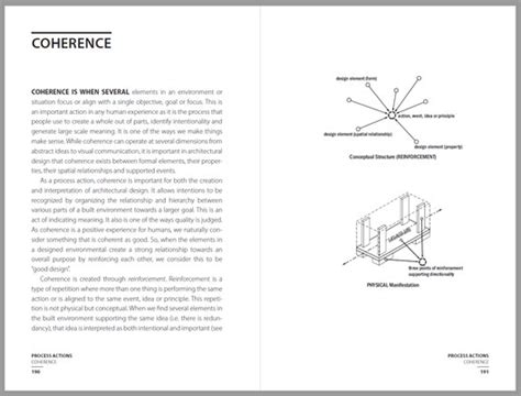 Making Architecture Through Being Human A Handbook Of Design Ideas Archdaily