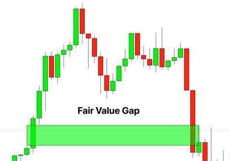 Fair Value Gap In Trading Pdf Guide Trading Pdf