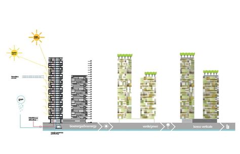 Bosco Verticale In Milan Will Be The Worlds First Vertical Forest
