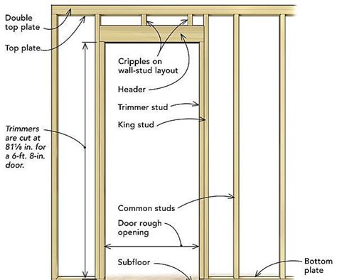 Frame A Door Rough Opening Framing Walls Home Improvement Projects