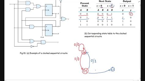 16 State Diagram Explained Step By Step Analysis Of Synchronized