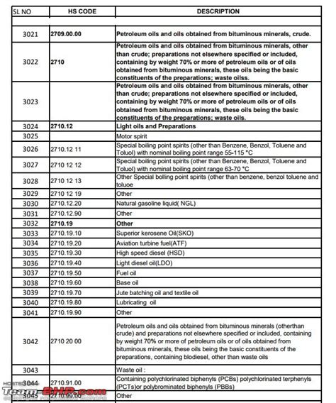 Find the list of hs codes, indian hs code list, hsn codes of chapter 01 to 98 with description, itc hs classification code, and hs code india for export import at seair.co.in. GST unlocks the real truth behind Synthetic Oils - Use HSN ...