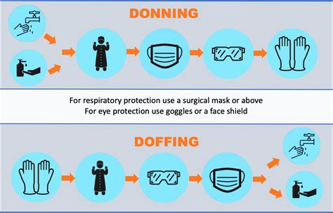 Sequence for putting on personal protective equipment (ppe). How to Reuse Personal Protective Equipment (PPE ...