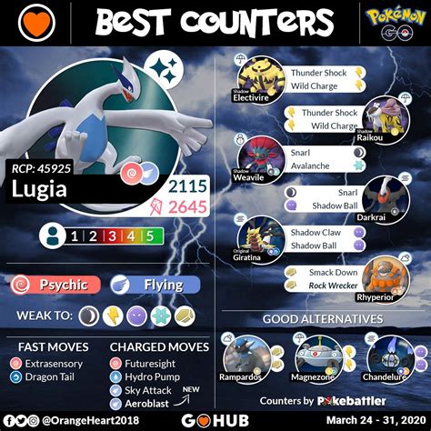 Cobalion And Lugia Special Raid Weekends Extended Pokemon Go Hub