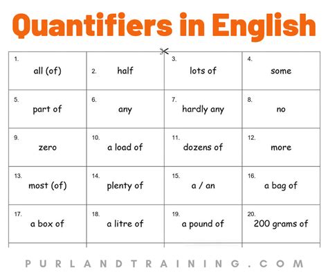 40 Quantifiers Discussion Wordslearn English For Free