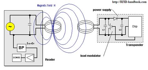 Rfid Reader Circuit Diagram Pdf