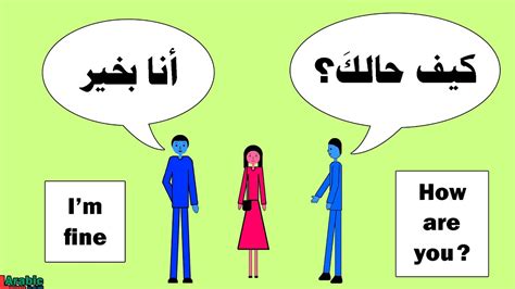 Common Arabic Questions HOW ARE YOU YouTube