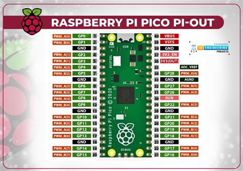 Implementing Pwm With Raspberry Pi Pico Using Micropython The Engineering Projects