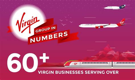 How Virgin Group Started Virgin Group Case Study