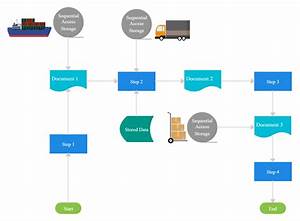 Create Flowcharts For Your Own Logistic Department Or Enterprise