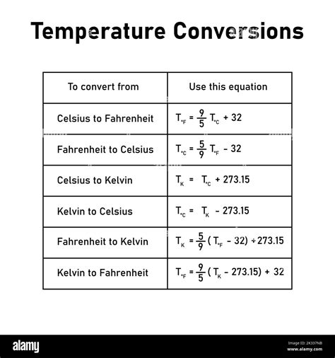 Tabelle „temperaturschwankungen Umrechnung Zwischen Celsius Kelvin