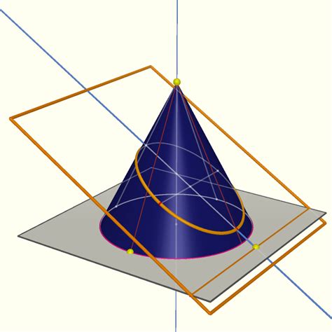 Geometry Of The Conic Sections 3d Mathedpage