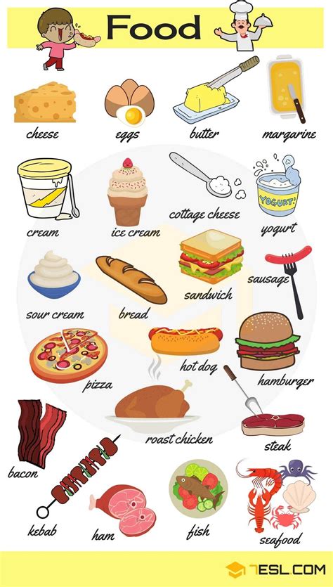 Useful Food Names In English With Pictures ESL Food Names In English English Vocabulary