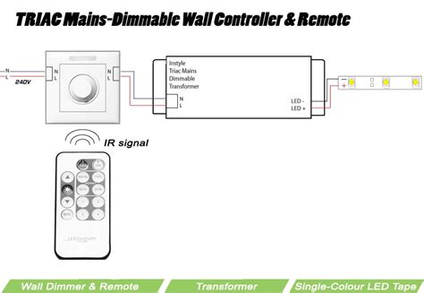 Clipsal dimmer switch wiring diagram 4. TRIAC Wall Dimmer with Remote Control for InStyle LED tape