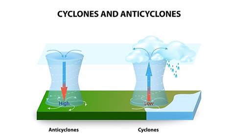 What Is An Anticyclone Worldatlas