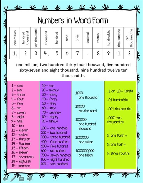 Place Value In Word Form This Chart Is Perfect For Teaching Students
