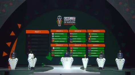 Can Le Maroc Dans Le Groupe F Avec La Rd Congo La Zambie Et La