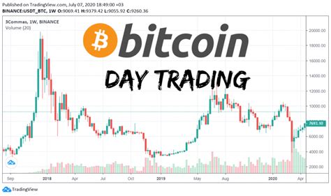 M1 finance only allows you to make trades at certain times of day which i think discourages day trading. Crypto Exchange Failure Cryptocurrency Day Trading ...