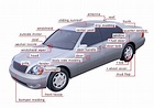 Car Body Parts Diagram Chart