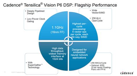 Npu Performance And Huaweis Use Cases Hisilicon Kirin 970 Android