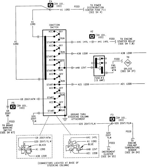 1993 Jeep Cherokee Ignition Wiring Diagram