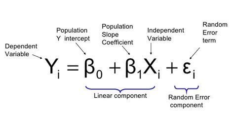 Linear Regression In Python In Linear Regression You Are By Dannar