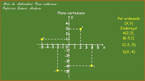 Geometrica Analitica El Plano Cartesiano El Plano Cartesiano Images