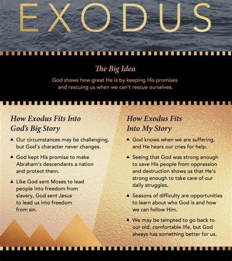 Book Of Exodus Exodus Bible Book Of Exodus Bible Notes Bible