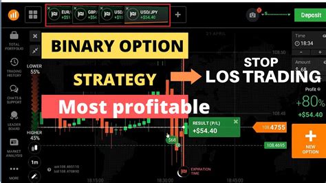 100 Wins Binary Option Strategy Most Profitable Success Trading