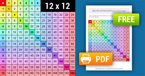Printable Rainbow Multiplication Chart 1 12 Free Memozor