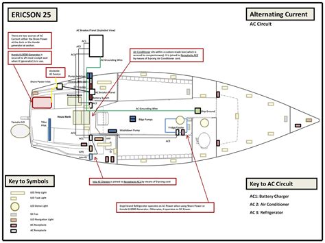 Sailboat Wiring Diagram Ac Complete Wiring Schemas