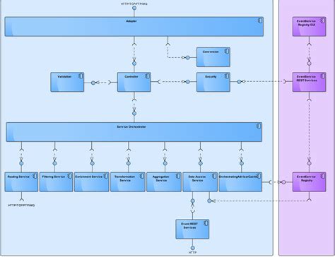 Interface Uml Diagram