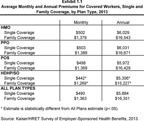 Health insurance costs in 2021. EHBS 2013 Section 1 | KFF