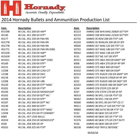 Hornady Announcing The Return Of 17 Cartridges And Components