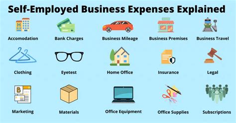 Self Employed Allowable Expenses A Guide On Expenses