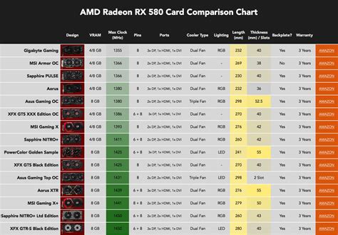 Gpu hierarchy 2019 graphics card rankings and comparisons. Graphics Card Rankings Chart | Gemescool.org