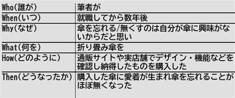 健常者エミュレータ事例集wiki on twitter [新規記事] 興味のないものを購入するときは趣味性と紐づけるとよい 健常者エミュレータ事例集wiki