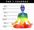 7 Chakras in a Human body | Healing Meditation Chakras - Wishcrystal.com