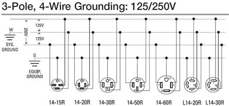 Nema 14 50 Wiring Diagram Wiring Draw And Schematic