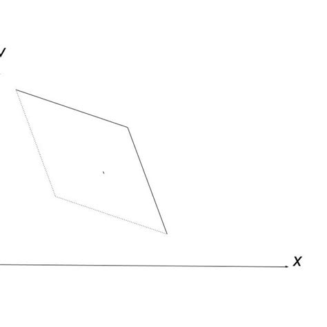 Rough sketch of the correction to make í µí±¦(í µí± ) decreasing ...