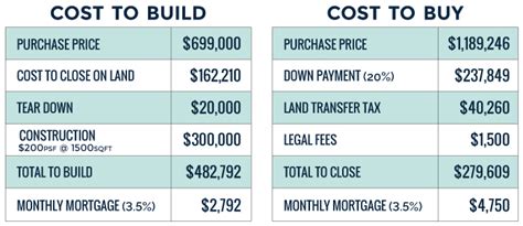 We did not find results for: How Much Does it Cost to Build a House in Toronto | Build ...