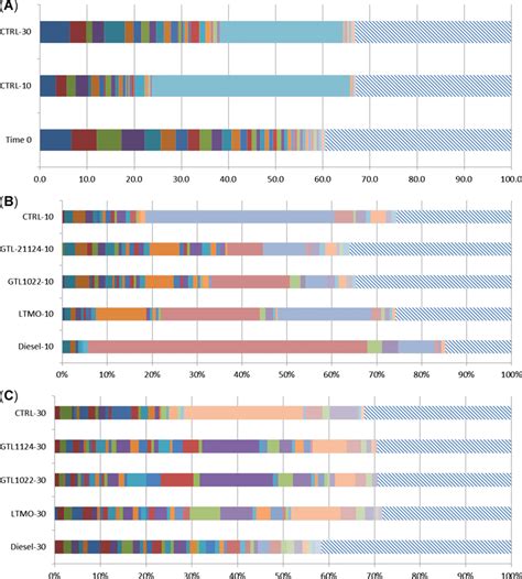 It is called sandy loam. characteristics of loam soil. Microbial community in sandy loam soil incubated at ...