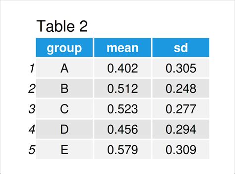Plot Mean Standard Deviation By Group Example Base R Ggplot2